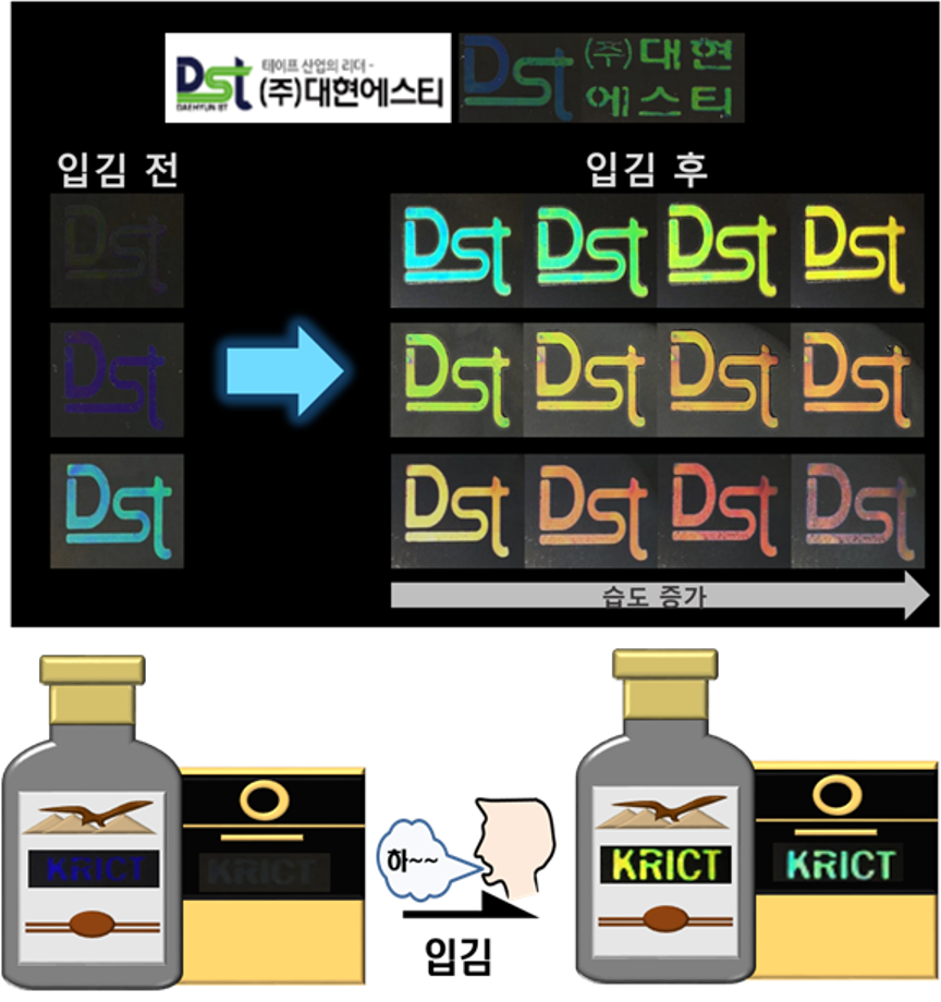 화학(연), 입김불어 위변조 구별해내는 필름기술  ㈜대현에스티에 기술이전, 국산신기술 상업화 및 글로벌 시장 공략 이미지