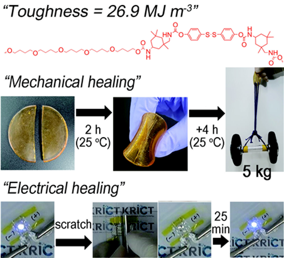 화학(연), 실온에서 스스로 상처 치유하는 세상에서 가장 튼튼한 스마트 고탄성 소재 개발, 실용화 성큼 이미지