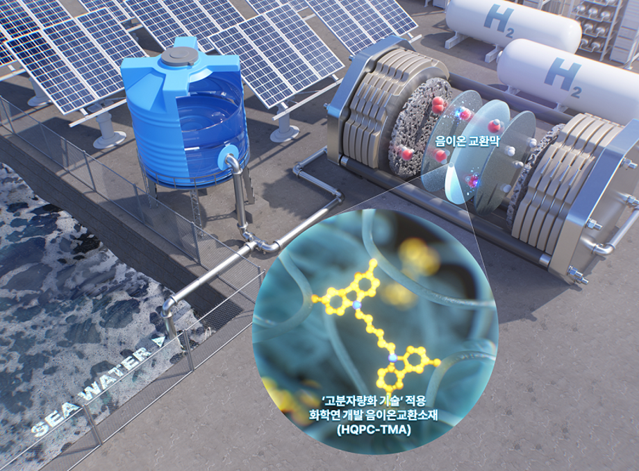 세계 최고 성능의 수전해용 음이온교환막 소재 개발 이미지